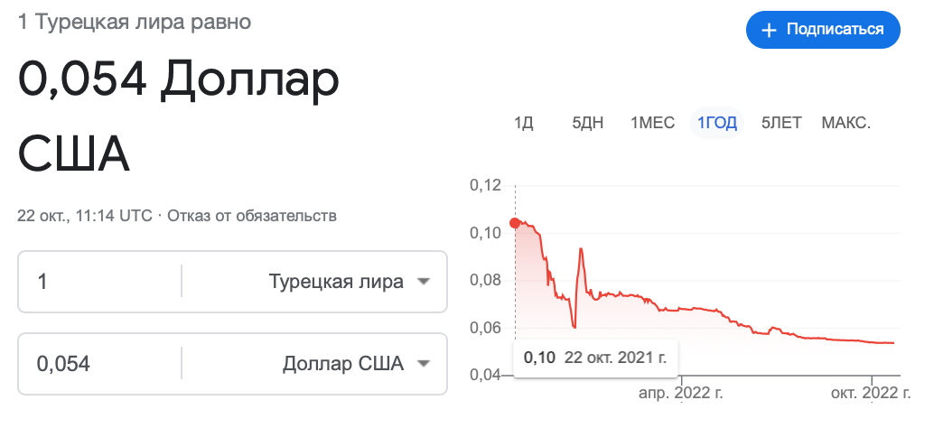 Курс лиры к доллару в турции 2023. Курс Лиры к доллару за последние 5 лет график. Курс Лиры к доллару. Курс доллара по годам. Валютный курс сингапурского доллара красивый график.