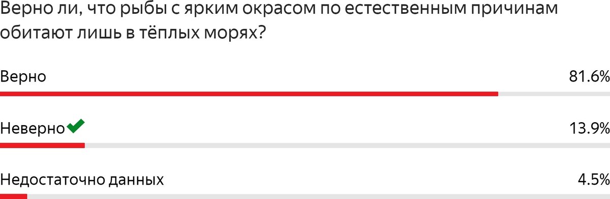Статистические данные из ЛК в Yandex Forms