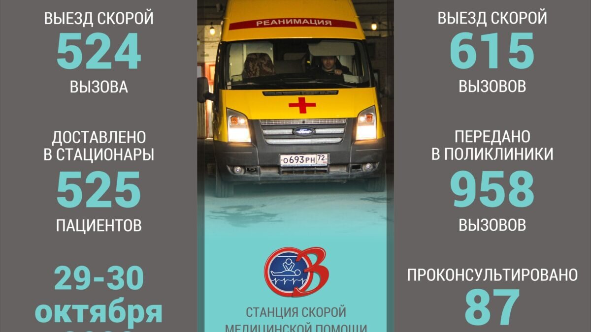    Департамент здравоохранения Тюменской области