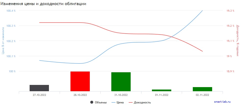 Биржевик канал о рынке акций