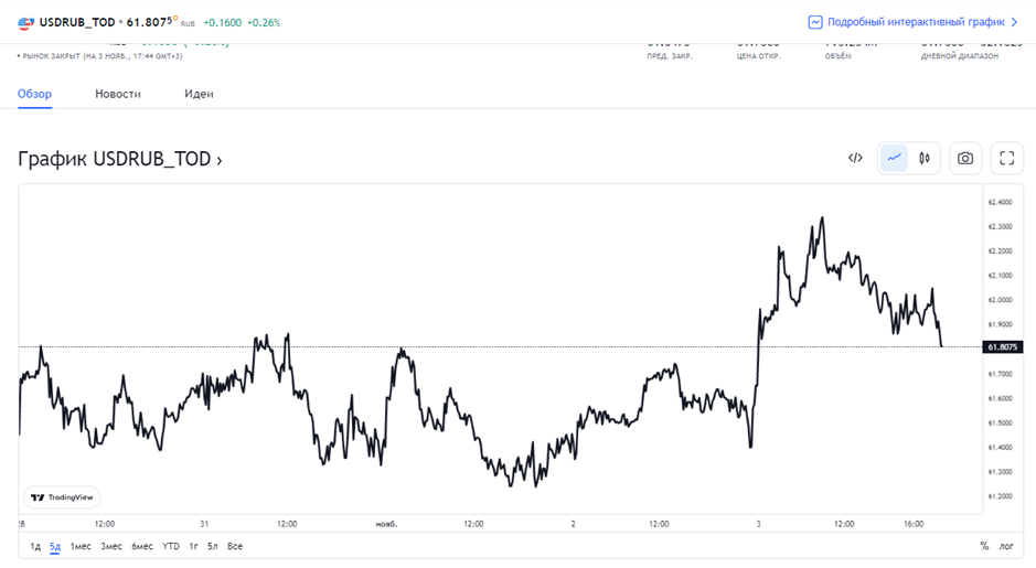  Источник: ru.tradingview.com
