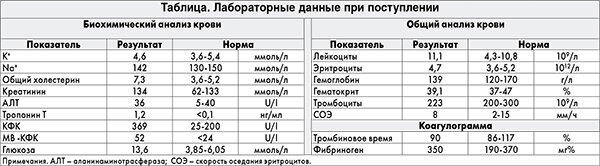 Тропонин норма у мужчин по возрасту таблица