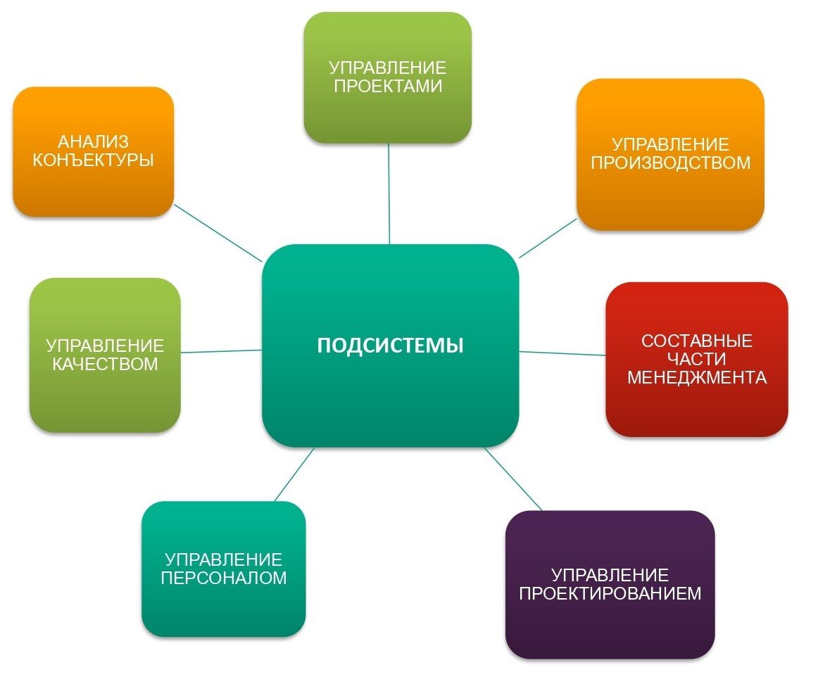 Анализ и организация управления проектом Антонов г д управление проектами организации