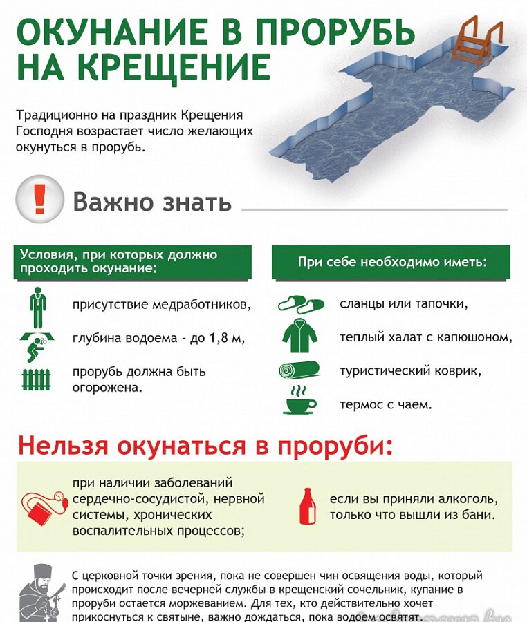 Что нужно знать о крещенских купаниях