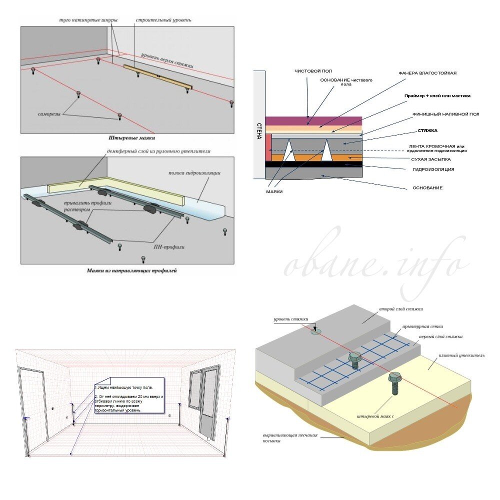 Когда лепешки у нас готовы, можно положить на них маяк и медленно прижимать уровнем, при этом необходимо следить, чтобы маяк прижимался именно по уровню. Уровень лучше использовать подлиннее — 2-3 метра, если это позволяет ширина помещения. Если в каком то месте маяк лепешка просела слишком сильно, тогда необходимо в этом месте приподнять маяк, подложить на лепешку бетон и повторно прижать уровнем. Когда маяк лежит на лепешках по уровню,  необходимо мастерком загладить бетон, который выступает выше маяка. Сами лепешки заглаживать не стоит. В шероховатом состоянии они лучше сцепятся с самой стяжкой.