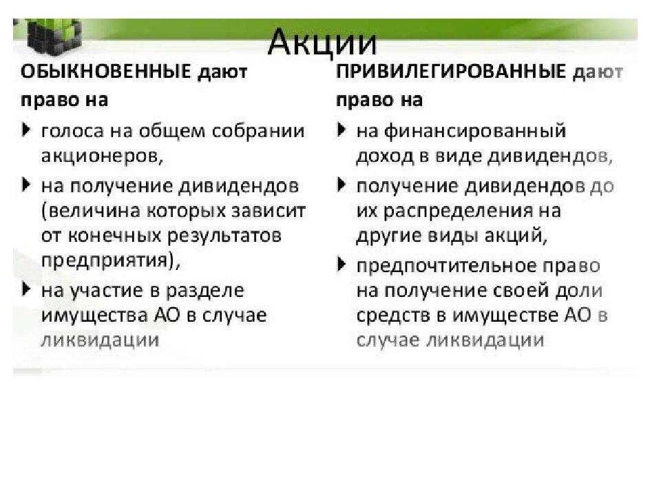 Обыкновенная акция. Отличие привилегированных акций от обычных. Отличие обыкновенных акций от привилегированных. Обычные и привилегированные акции различия. Обыкновенные акции и привилегированные акции.