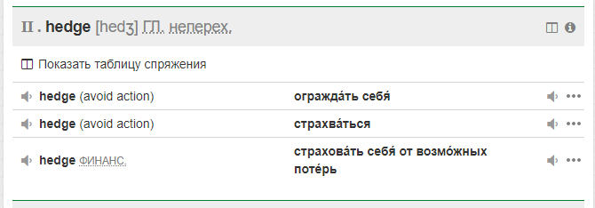 Варианты перевода слова hedge. Скриншот сайта ru.pons.com