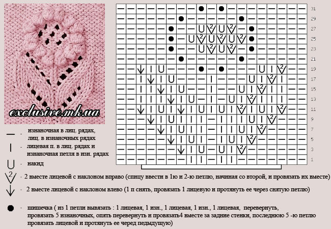Отдельный мотив -цветочек. Отлично подойдет для детских изделий.Источник на фото.