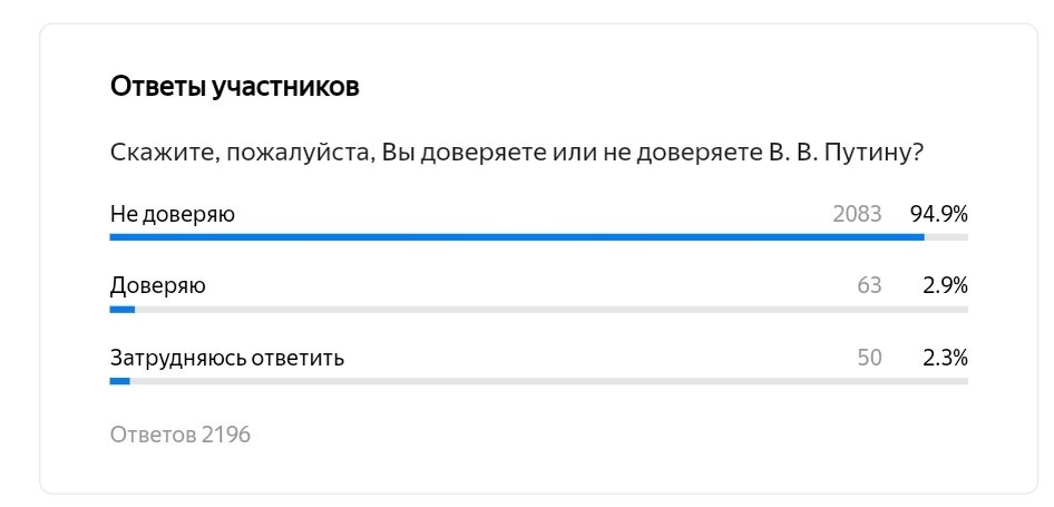 Скриншот с Яндекс.Формы