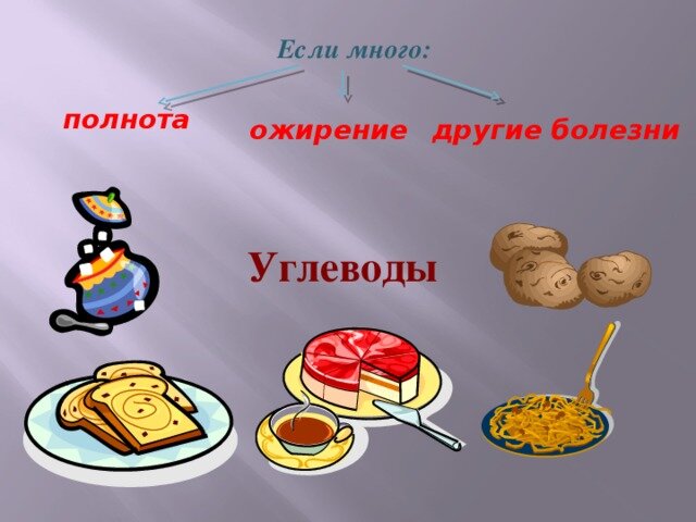 избыточное потребление углеводов. углеводы и ожирение. избыточное потребление углеводов приводит. углеводы ожирение. нерациональное питание.