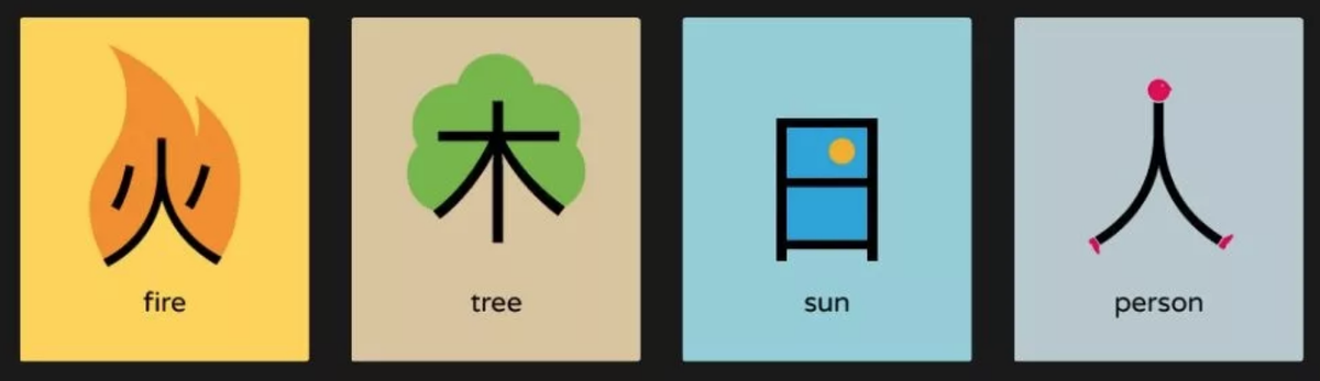 Логика китайских иероглифов. Chineasy легкий путь. Китайских визуальных элементы. Как выучить китайский язык лёгким способом.