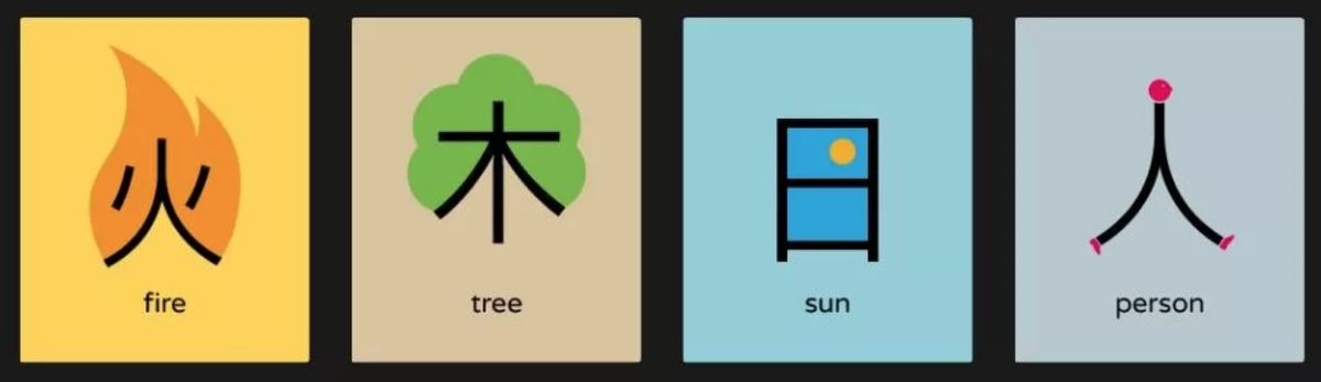 Логик ли. Логика китайских иероглифов. Chineasy легкий путь. Китайских визуальных элементы. Как выучить китайский язык лёгким способом.