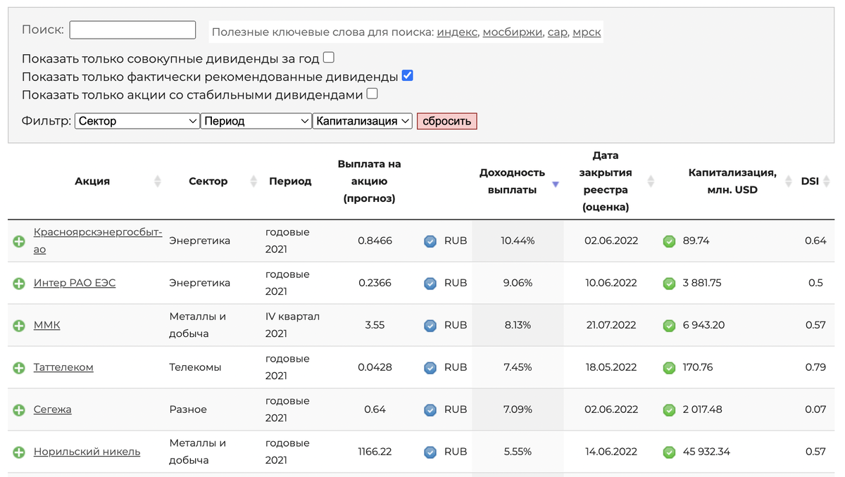 Информация о дивидендах на www.dohod.ru