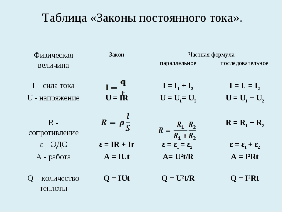 Тест постоянный ток 8 класс