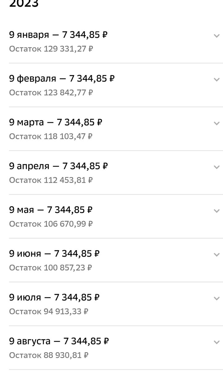 Долг сейчас 134 750 рублей