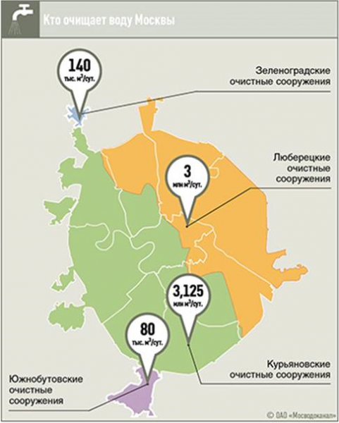 Бассейны Курьяновских и Люберецких очистных сооружений