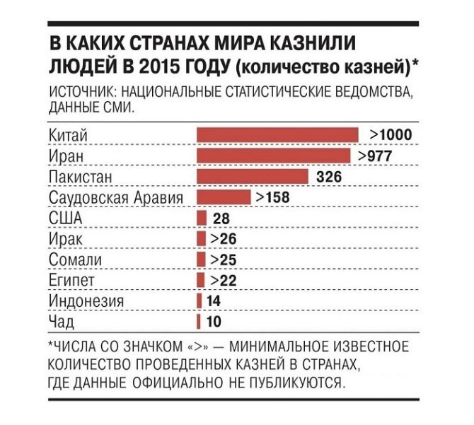 Страны в которых есть смертная казнь карта