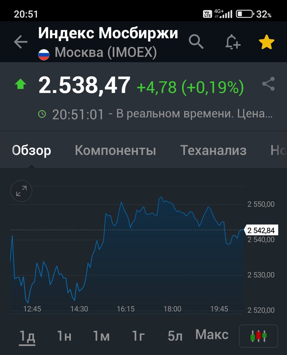 Взято из личного кабинета с целью иллюстрации