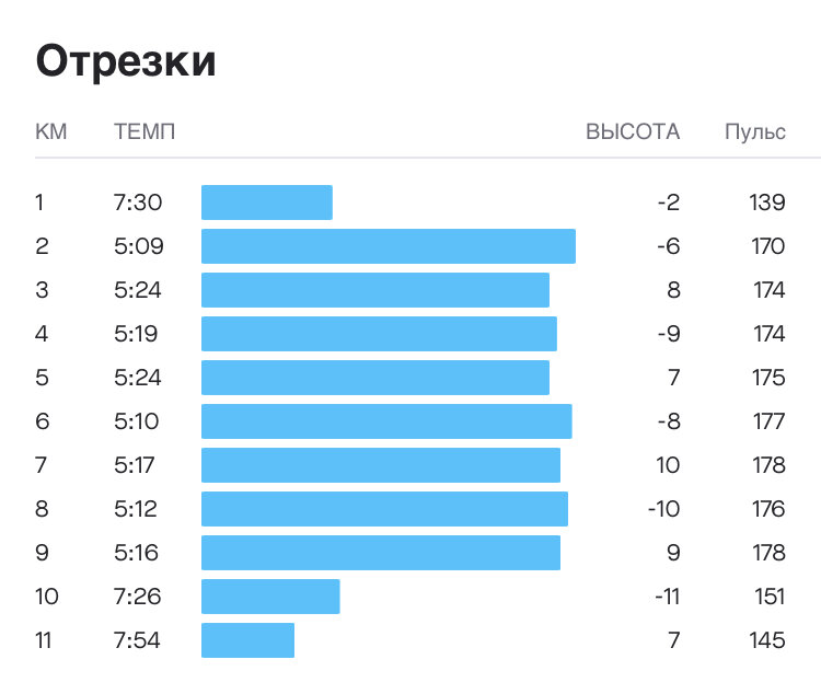 Отсечки в парке