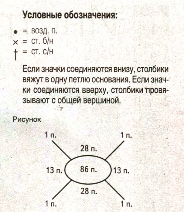 Сначала я увидела эту схему кокетки:  Это даже не кокетка, можно назвать схемой топика.-2