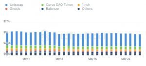 Источник: Intotheblock