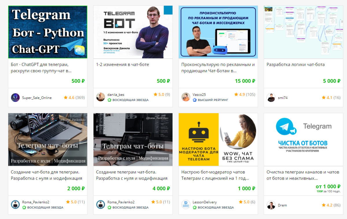 Как заработать на создании чат ботов от 100 тысяч рублей | Милов Анатолий |  Дзен