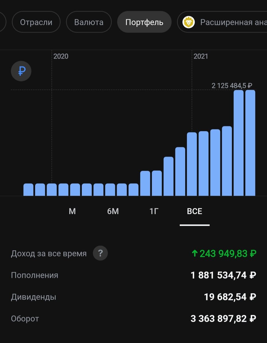 Динамика