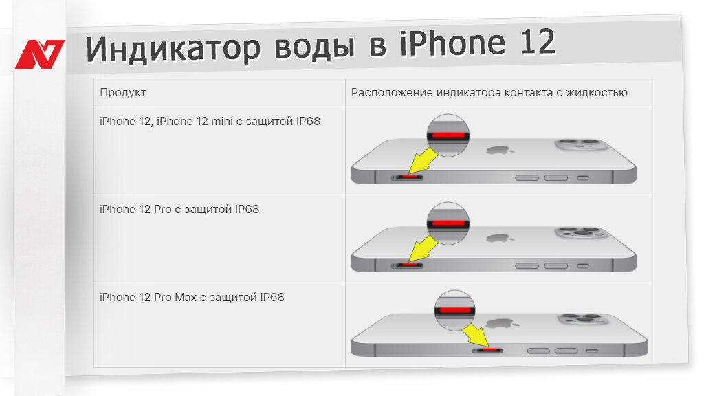 iPhone не включается и горит яблоко, что делать? Вот 4 решения!