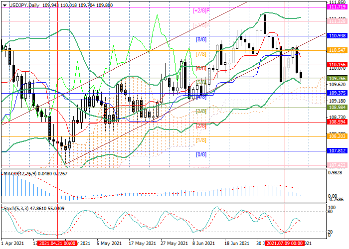 USD JPY прогноз 11.08.22 Вымпел. Прогноз доллара.