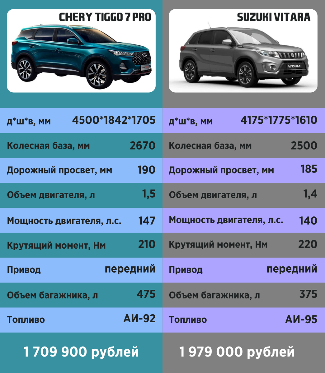 Chery tiggo 7 pro характеристики