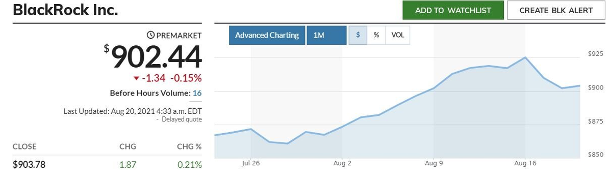График акций BlackRock и данные премаркета. Источник: MarketWatch 