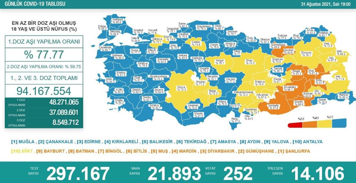 Количество заражений снова ползет вверх... Цвета на карте - уровень вакцинации, а не заражений!