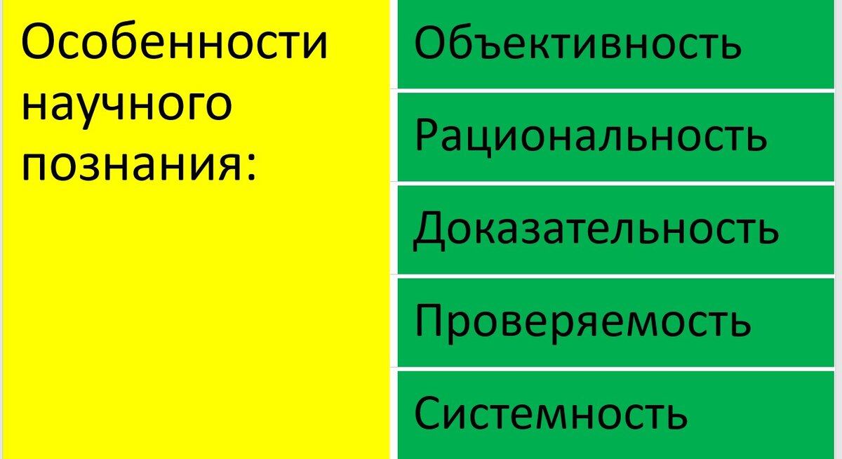 Таблица виды научного познания - TouristMaps.ru