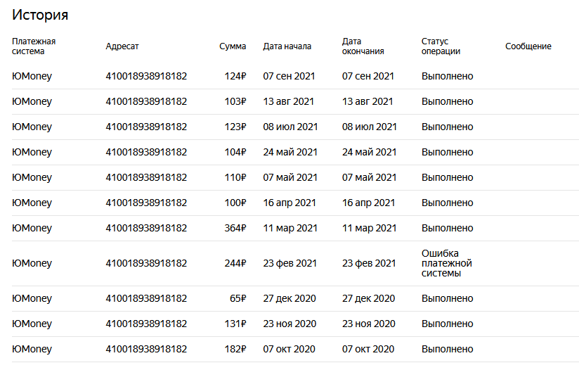 Как с помощью одной статьи на Дзене, я заработал 250 000 рублей.