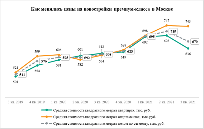 Источник: «Метриум»