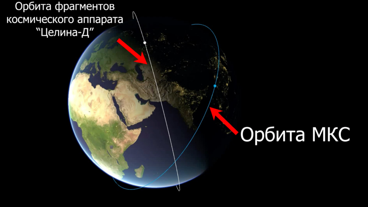 Вдобавок Минобороны показало орбиты осколков КА и МКС. Они не пересекаются и опасности для МКС фрагменты спутника не представляют.