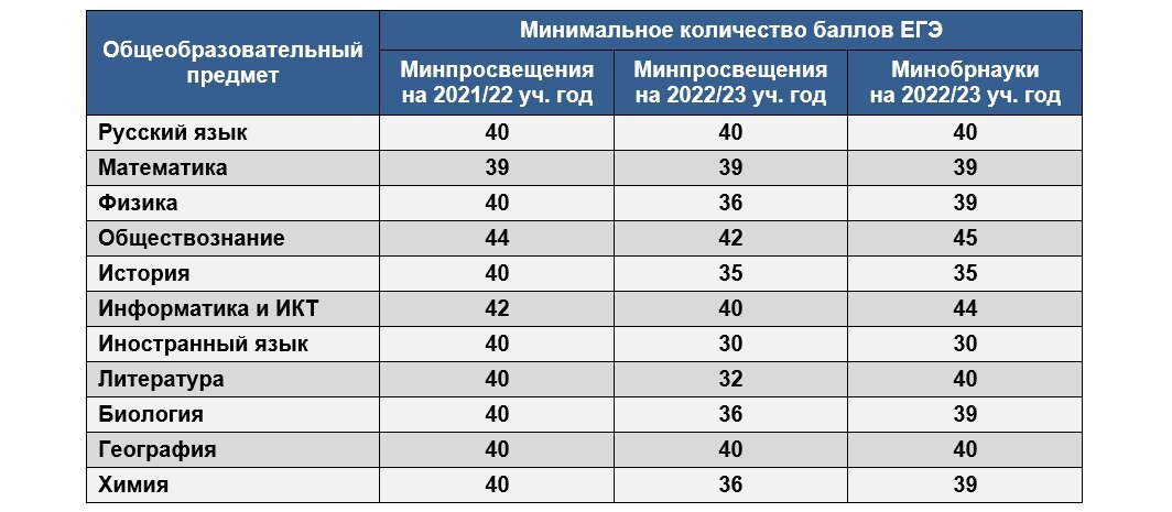 Бакалавриат в МИСИС: специальности, проходной балл, … Foto 20