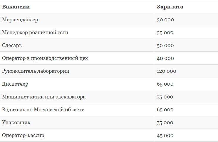 ВЦИОМ. Новости: На Севере работать, на Севере жить!