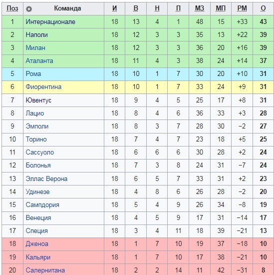 данные взяты из открытых источников в интернете