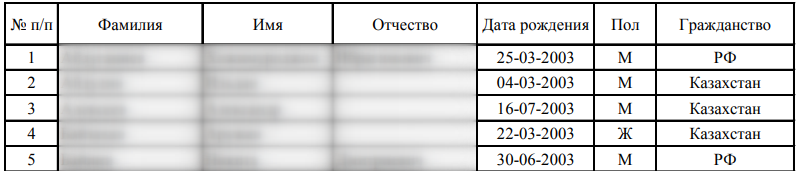 Скриншот из приказа о зачислении в вуз СПбГЭТУ «ЛЭТИ» от 17.08.2021 № ЛСО/1087