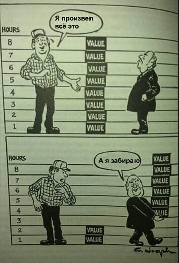 Две интерпретации Марксовой формулы стоимости. Рабочая сила не товар