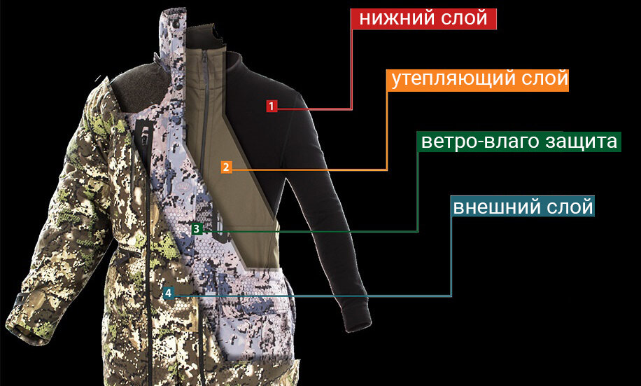 Многослойная одежда сохранит тепло в холодную погоду