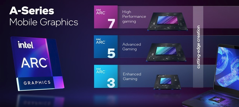 Intel arc a750. Intel arc a750. Intel arc a750 test. Intel arc a580. Intel arc a770.