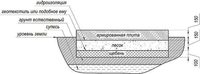 10 ошибок обустройства плитного фундамента