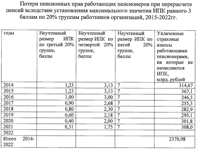 таблица из законопроекта № 258774-8