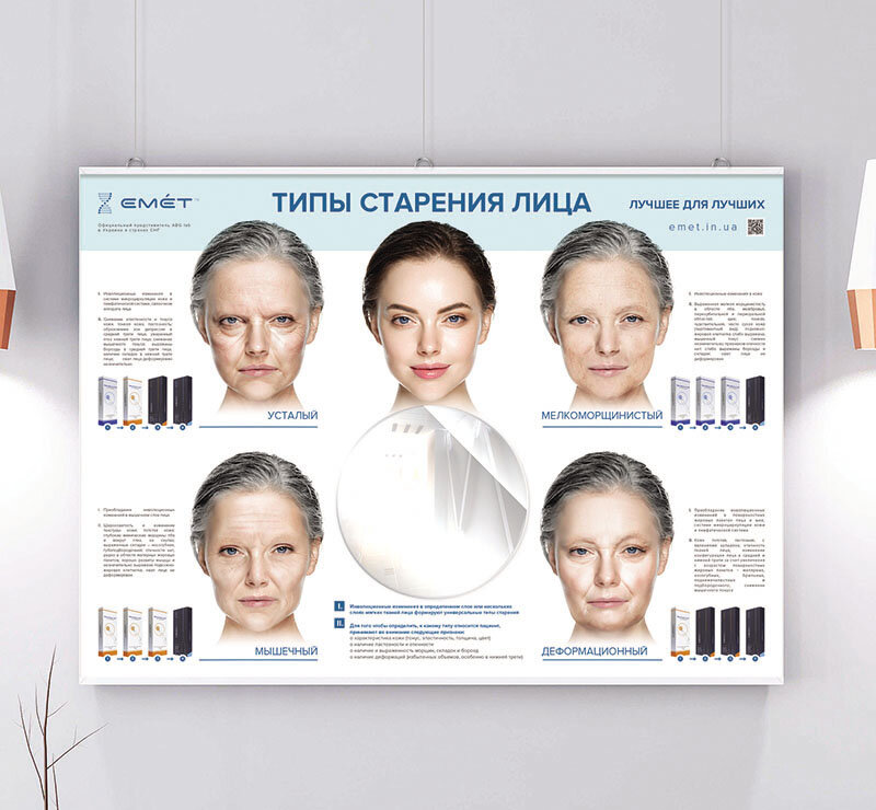 Типы старения кожи. Как определить свой? | Космецевтика AK Laboratory ...