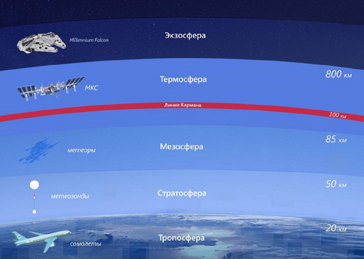 Сколько космических. Линия кармана. Граница космоса и атмосферы. Линия кармана атмосфера. Граница между космосом и атмосферой.