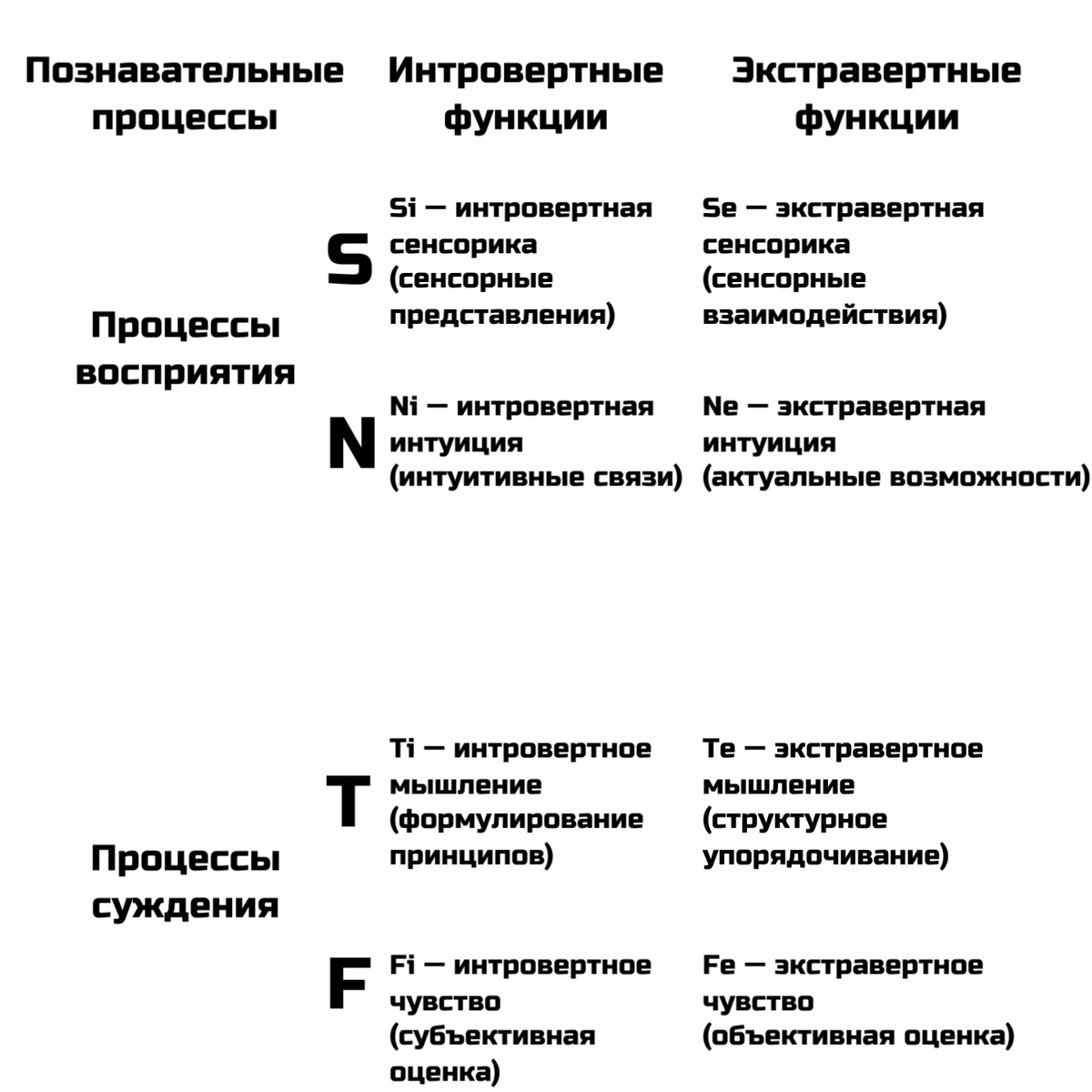 Когнитивно ориентированный