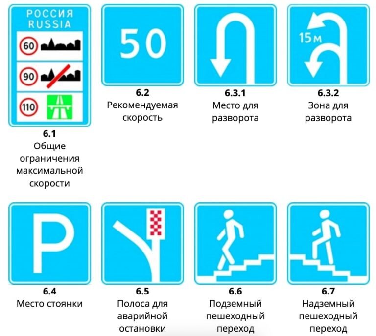 Информационные знаки. Знаки ПДД. Дорожные знаки ПДД информационные. Знаки информационные знаки.