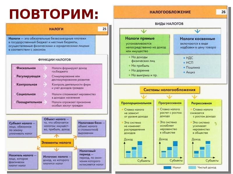 Виды налогов схема